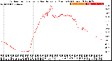 Milwaukee Weather Outdoor Temperature<br>vs Heat Index<br>per Minute<br>(24 Hours)