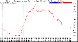 Milwaukee Weather Outdoor Temperature<br>vs Wind Chill<br>per Minute<br>(24 Hours)