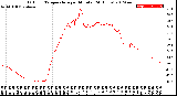 Milwaukee Weather Outdoor Temperature<br>per Minute<br>(24 Hours)