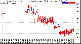 Milwaukee Weather Wind Direction<br>Normalized and Average<br>(24 Hours) (New)