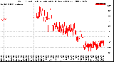 Milwaukee Weather Wind Direction<br>Normalized<br>(24 Hours) (New)