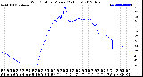 Milwaukee Weather Wind Chill<br>per Minute<br>(24 Hours)