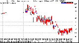 Milwaukee Weather Wind Direction<br>Normalized and Average<br>(24 Hours) (Old)