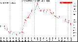 Milwaukee Weather Heat Index<br>(24 Hours)