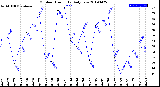 Milwaukee Weather Outdoor Humidity<br>Daily Low