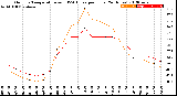 Milwaukee Weather Outdoor Temperature<br>vs THSW Index<br>per Hour<br>(24 Hours)