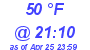 Milwaukee Weather Dewpoint High High Today