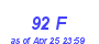 Milwaukee Weather THSW Index High Month