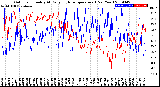 Milwaukee Weather Outdoor Humidity<br>At Daily High<br>Temperature<br>(Past Year)