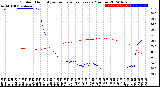 Milwaukee Weather Outdoor Humidity<br>vs Temperature<br>Every 5 Minutes