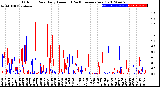 Milwaukee Weather Outdoor Rain<br>Daily Amount<br>(Past/Previous Year)