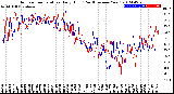 Milwaukee Weather Outdoor Temperature<br>Daily High<br>(Past/Previous Year)