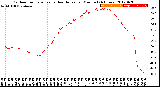 Milwaukee Weather Outdoor Temperature<br>vs Heat Index<br>per Minute<br>(24 Hours)