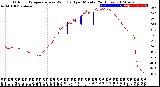 Milwaukee Weather Outdoor Temperature<br>vs Wind Chill<br>per Minute<br>(24 Hours)