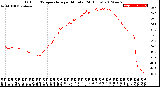 Milwaukee Weather Outdoor Temperature<br>per Minute<br>(24 Hours)