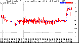 Milwaukee Weather Wind Direction<br>Normalized and Average<br>(24 Hours) (New)