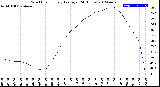 Milwaukee Weather Wind Chill<br>Hourly Average<br>(24 Hours)