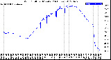 Milwaukee Weather Wind Chill<br>per Minute<br>(24 Hours)