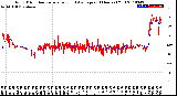 Milwaukee Weather Wind Direction<br>Normalized and Average<br>(24 Hours) (Old)