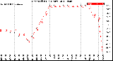 Milwaukee Weather Heat Index<br>(24 Hours)