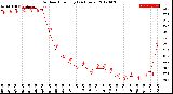 Milwaukee Weather Outdoor Humidity<br>(24 Hours)