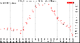 Milwaukee Weather THSW Index<br>per Hour<br>(24 Hours)