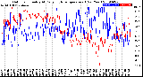 Milwaukee Weather Outdoor Humidity<br>At Daily High<br>Temperature<br>(Past Year)