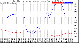 Milwaukee Weather Outdoor Humidity<br>vs Temperature<br>Every 5 Minutes