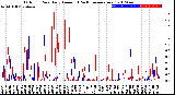 Milwaukee Weather Outdoor Rain<br>Daily Amount<br>(Past/Previous Year)