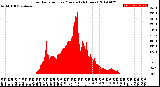 Milwaukee Weather Solar Radiation<br>per Minute<br>(24 Hours)