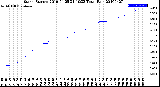 Milwaukee Weather Storm<br>Started 2019-04-25 21:10:23<br>Total Rain