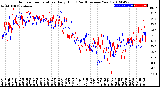 Milwaukee Weather Outdoor Temperature<br>Daily High<br>(Past/Previous Year)