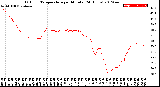 Milwaukee Weather Outdoor Temperature<br>per Minute<br>(24 Hours)