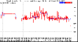 Milwaukee Weather Wind Direction<br>Normalized and Average<br>(24 Hours) (New)