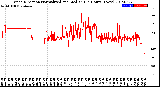 Milwaukee Weather Wind Direction<br>Normalized and Median<br>(24 Hours) (New)