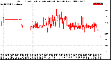 Milwaukee Weather Wind Direction<br>Normalized<br>(24 Hours) (New)