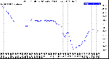 Milwaukee Weather Wind Chill<br>per Minute<br>(24 Hours)