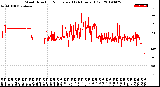 Milwaukee Weather Wind Direction<br>Normalized<br>(24 Hours) (Old)