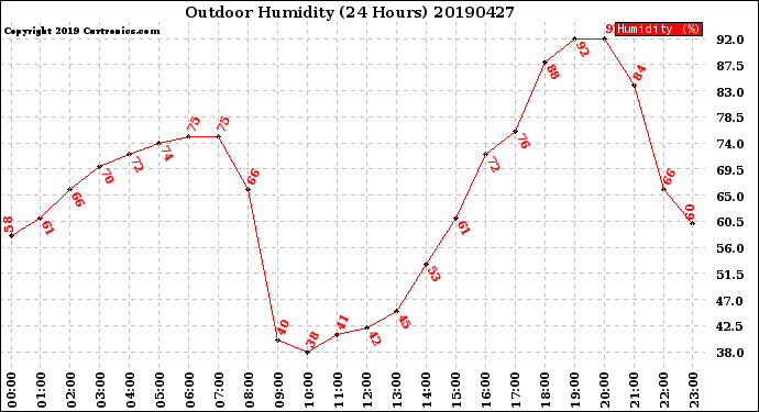 Milwaukee Weather Outdoor Humidity<br>(24 Hours)