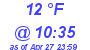 Milwaukee Weather Dewpoint High Low Today