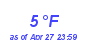 Milwaukee Weather Dewpoint High Low Month