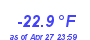 Milwaukee Weather Temperature Low Year