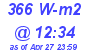 Milwaukee Weather Solar Radiation High Today