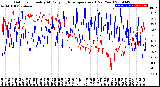 Milwaukee Weather Outdoor Humidity<br>At Daily High<br>Temperature<br>(Past Year)