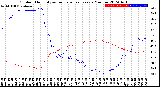 Milwaukee Weather Outdoor Humidity<br>vs Temperature<br>Every 5 Minutes