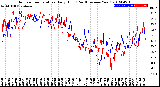 Milwaukee Weather Outdoor Temperature<br>Daily High<br>(Past/Previous Year)