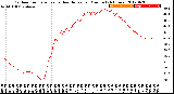 Milwaukee Weather Outdoor Temperature<br>vs Heat Index<br>per Minute<br>(24 Hours)