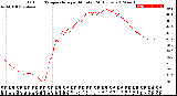 Milwaukee Weather Outdoor Temperature<br>per Minute<br>(24 Hours)