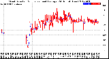 Milwaukee Weather Wind Direction<br>Normalized and Average<br>(24 Hours) (New)