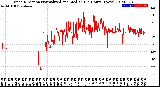 Milwaukee Weather Wind Direction<br>Normalized and Median<br>(24 Hours) (New)